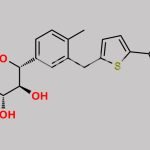 Canagliflozin Enantiomer Impurity CAS#: N/A
