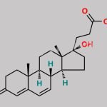 Canrenoic Acid CAS#: 4138-96-9