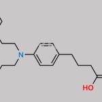 Ethoxy Chlorambucil CAS#: N/A