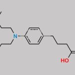 Methoxy Chlorambucil CAS#: N/A