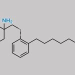 Ortho-Fingolimod CAS#: 767262-51-1