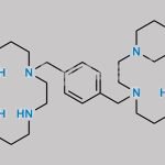 Plerixafor Methylene Analog CAS#: N/A