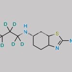 Pramipexole D7 CAS#: N/A
