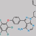 (S)-Ibrutinib-d5 CAS#: N/A