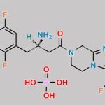 Sitagliptin Phosphate CAS#: 654671-78-0