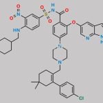 Venetoclax CAS#: 1257044-40-8