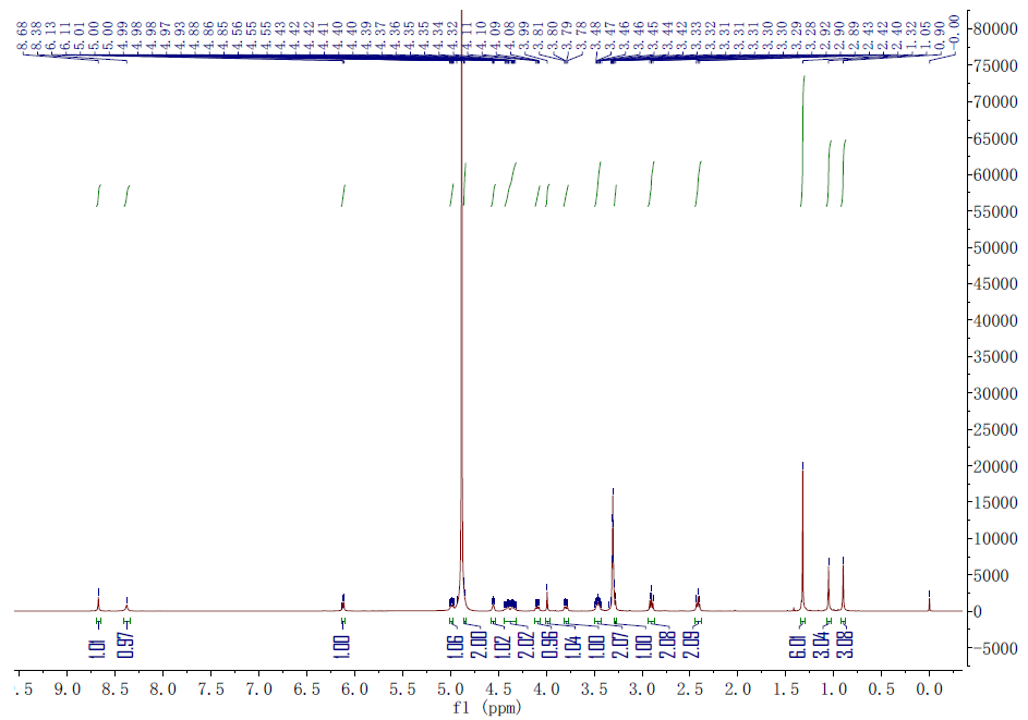 HNMR of Coenzyme A. 5-(2-hydroxy-2-methy Ipropanoate) CAS 1383119-39-8