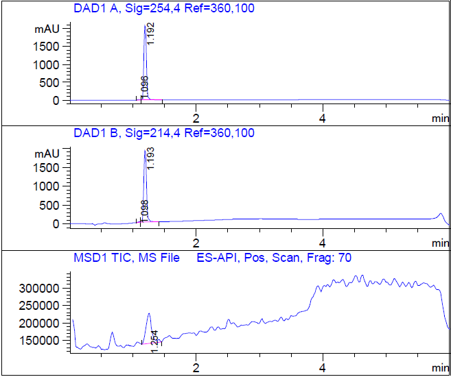 LCMS of Coenzyme A. 5-(2-hydroxy-2-methy Ipropanoate) CAS 1383119-39-8