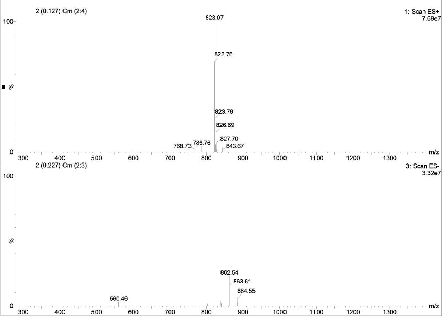LCMS of Tacrolimus Open Ring Impurity CAS 144432-23-5
