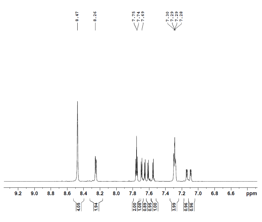 1HNMR of Sulfo-TAG NHS-Ester CAS 482618-42-8