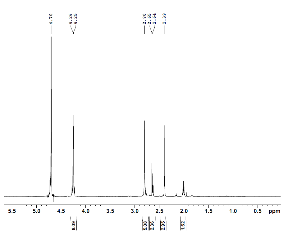 1HNMR of Sulfo-TAG NHS-Ester CAS 482618-42-8