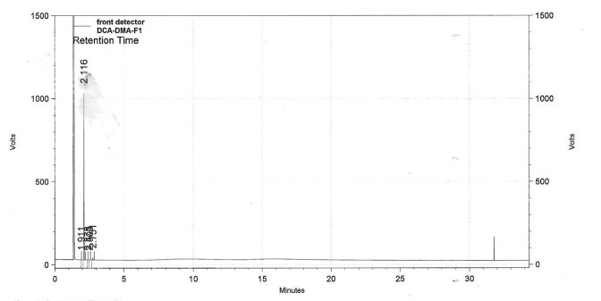 GC of DCADMA CAS 80944-06-5