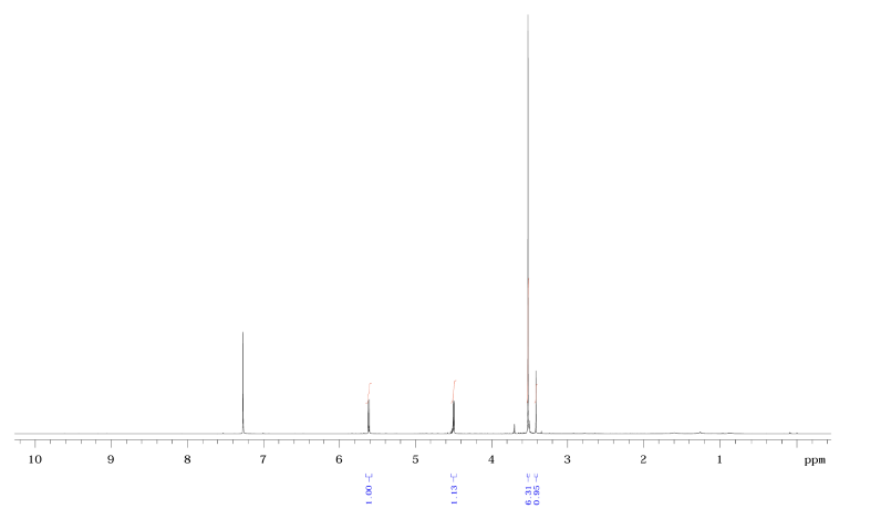 HNMR of DCADMA CAS 80944-06-5