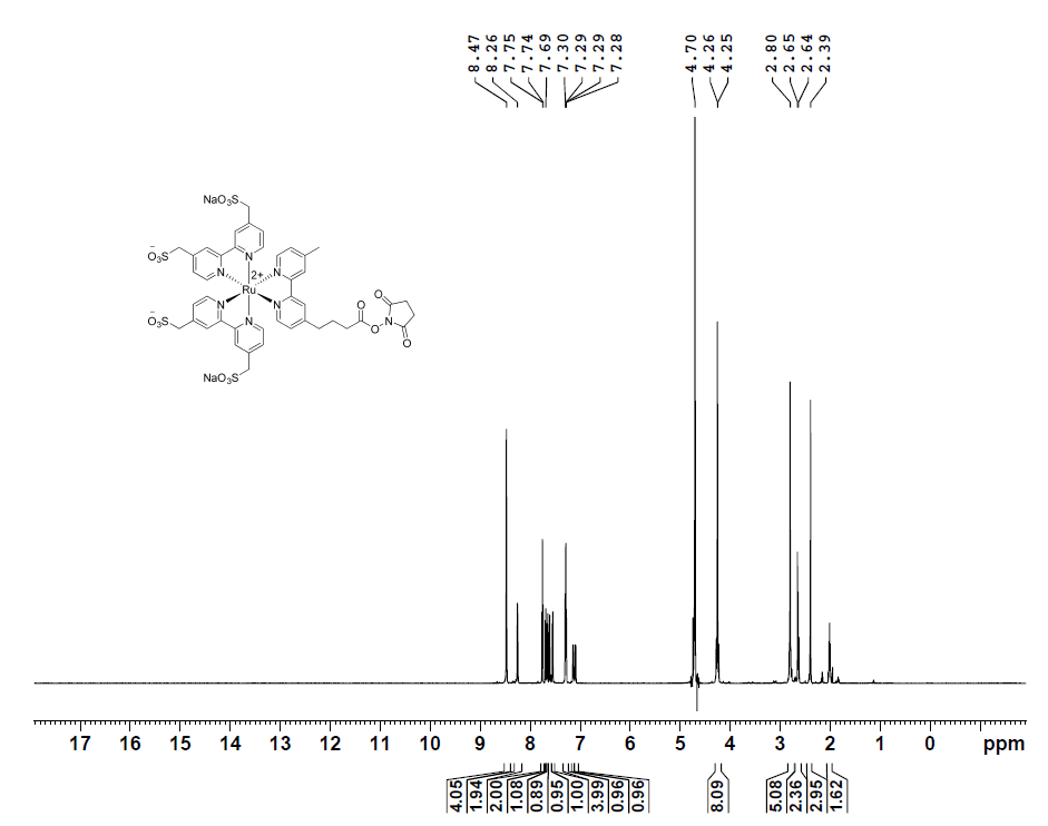 HNMR of Sulfo-TAG NHS-Ester CAS 482618-42-8
