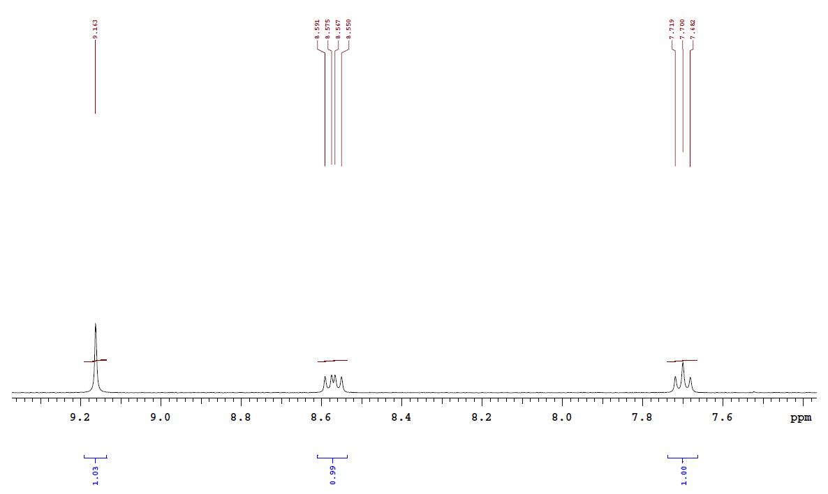 HNMR1 of Y12 (BTP-4F-12) CAS 2389125-23-7