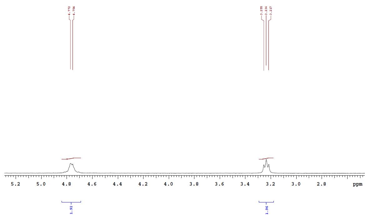 HNMR2 of Y12 (BTP-4F-12) CAS 2389125-23-7