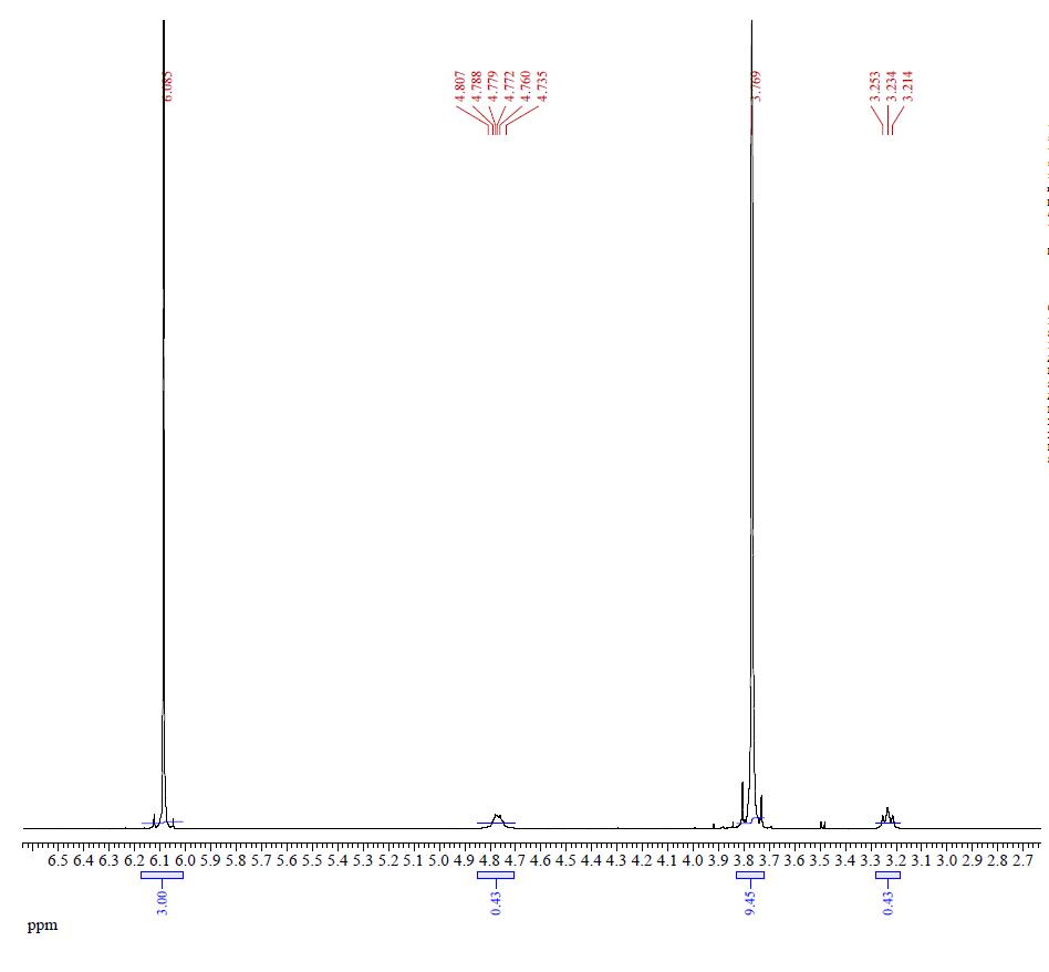 qNMR2 of Y12 (BTP-4F-12) CAS 2389125-23-7