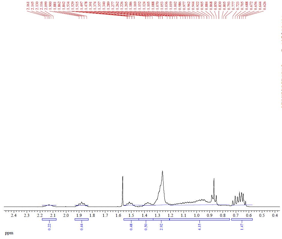 qNMR3 of Y12 (BTP-4F-12) CAS 2389125-23-7