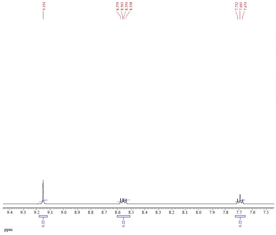 qNMR4 of Y12 (BTP-4F-12) CAS 2389125-23-7